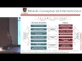BIM y competitividad: concepto y factores impulsores - Francisco Orozco – México