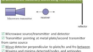 3 Standing waves problems