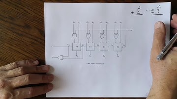 Sumadores Completos y Operaciones Complementos a 2