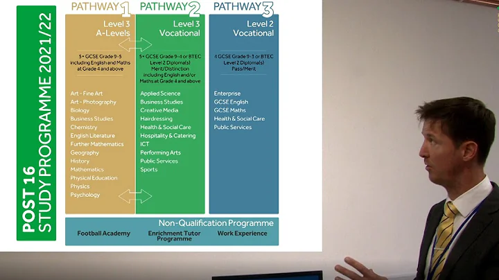 Oaks Park High Post 16 Open Evening Leaders Talk