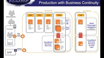 Deploying and Running S/4 HANA on SUSE on AWS
