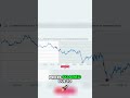 How the 2008 Crisis Made US Debt Cheaper | Treasury Yields &amp; Dollar Surge Explained #dollardominance