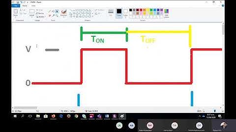 CCP module of PIC18F25K22