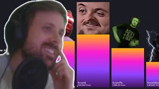 Фото Forsen Checks Twitch Recap 2023