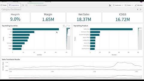Qlik Sense Cloud Reporting Levels and Pages (Iterating Field Values)