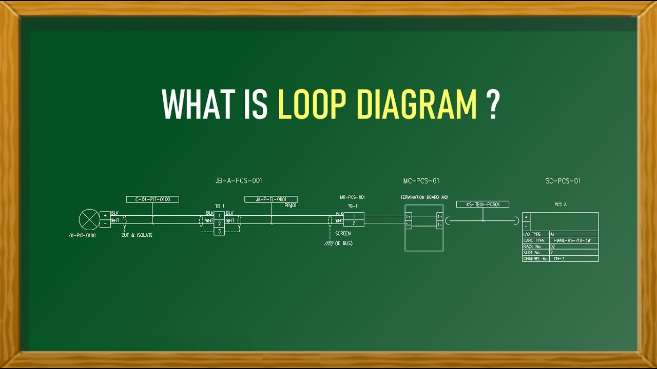 What is Instrument Loop Diagram - YouTube