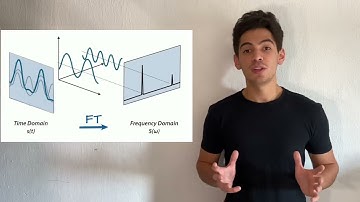 Transformada de Fourier para Dummies