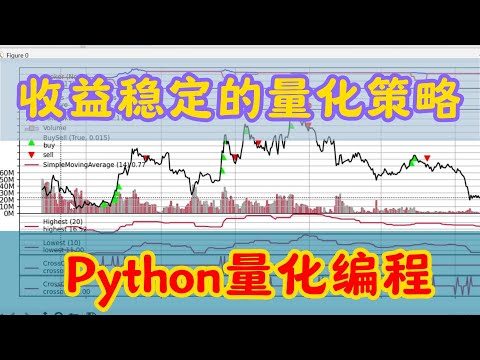 【Python量化】收益稳定的量化策略 | 海龟交易策略编程实现