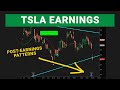 Will TSLA Follow its 7-Day Post-Earnings Pattern?
