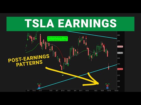 Will TSLA Follow its 7-Day Post-Earnings Pattern?