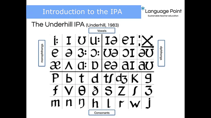 FREE VIDEO! Introduction to the IPA