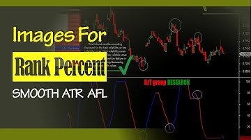 108: Rank Percent Based Smooth ATR For Amibroker (AFL)
