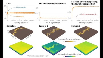 Training a GAN to simulate fluvial deposits