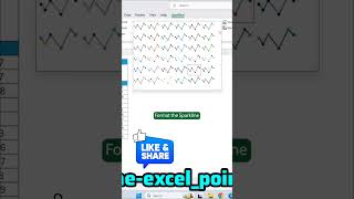 Mis report chart 📉📈#excel #exceltips #computereducation #exceltricks #youtubetrending