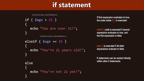 PHP - İf Else Kullanımı Ve Örnekleri