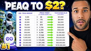 How Much PEAQ Do You Need (Part 1)