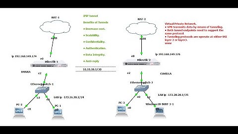 Mikrotik router IPIP  tunnel configuration.