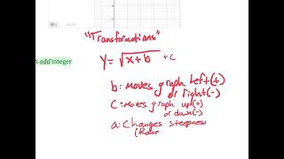 8-.7 (Part 3) - Graphing Radical Functions of Any Index.