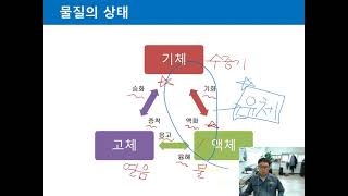 [P&ID & PFD _공정운전실무] 저장용기 기초