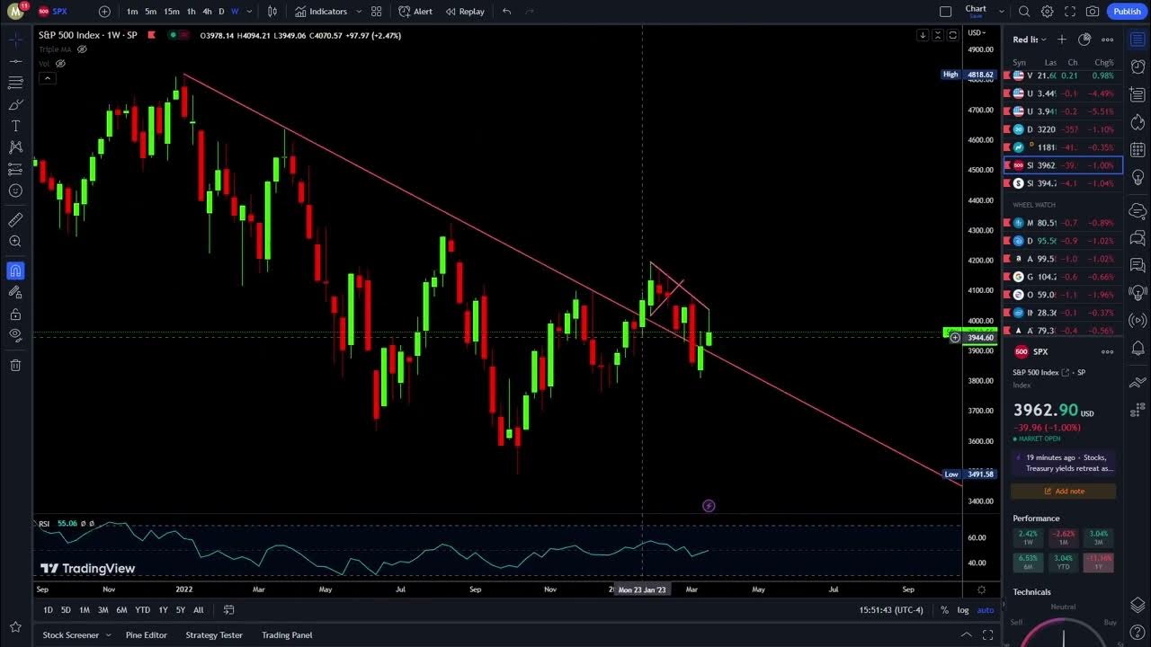 MidWeek Update The Fed Hikes, I Lock in Gains, and I Light A Candle