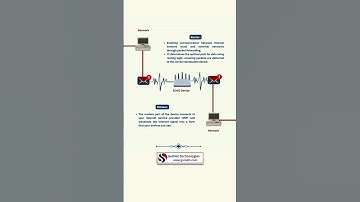 Essential SOHO Devices Explained | Networking Basics for Beginners | CCNA