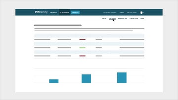 PMTraining.com - Performance Reports Tutorial