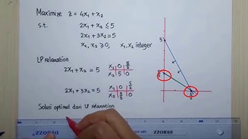Solusi LP Relaxation dan Integer Programming (Contoh Soal)