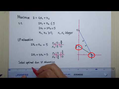 LP Relaxation and Integer Programming Solutions (Example Problem)
