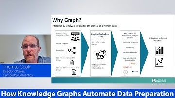 How Knowledge Graphs Automate Data Preparation