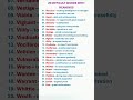 Difficult Words With Meanings. Basic 🆚 Advanced English Vocabulary