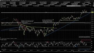 2026 05 12 Jack's Pre Market Review
