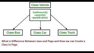 Class type and Class Hierarchy Difference between Java/Other Programming language and Pega
