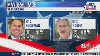 Rick Kriseman elected to 2nd term as Mayor of St. Petersburg