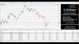 +2.23% - 30.06.2026 - FXer Live Automated XAUUSD (Gold) Trading