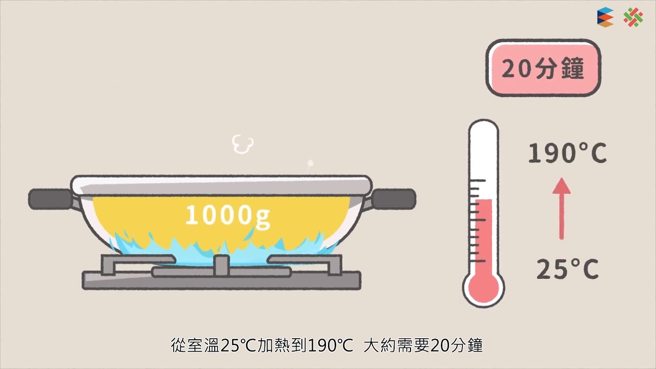 【溫度與熱】 比熱
