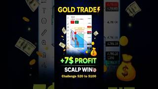 Crypto &amp; Gold Tràding || 25 APRIL || Learn Tràding With Kishan - #LTWkishan #shorts