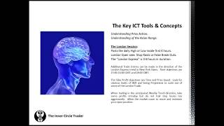 ICT - Trading Plan Development 7