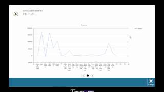 Customer Training: See Financial & Performance Details Clearly in Microsoft Dynamics GP