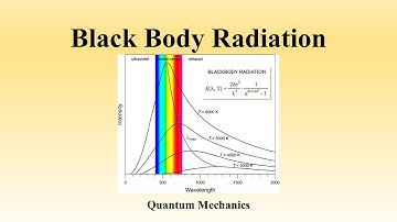 Quantum Mechanics: Black Body Radiation-NET/SET/GATE/JEST