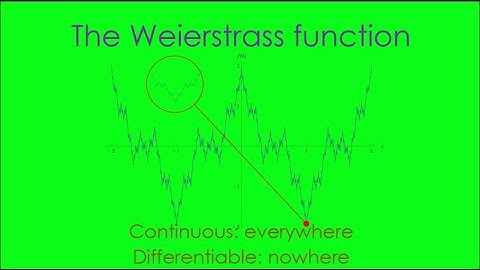 What a weird function!