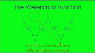 What a weird function!