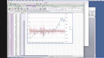 Finance with Excel for Mac:Two Axis Graph