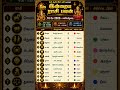 16 May 2026 I இன ற ய ர ச பலன I Daily Rasi Palan I Mesham To MeenamI Sun Astro TV Shorts Tips 