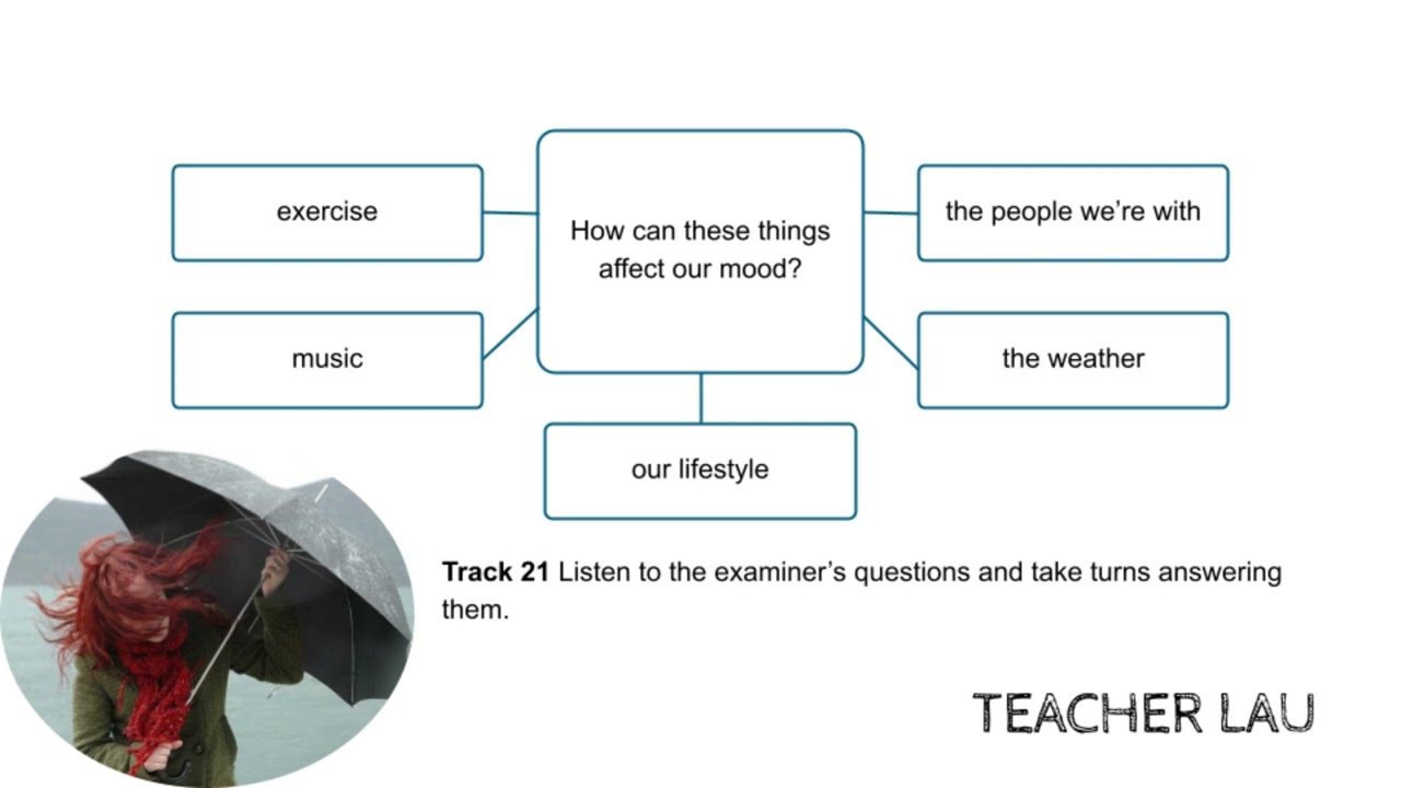C1 Exam Booster - Speaking Part 3&4 WS1 T21