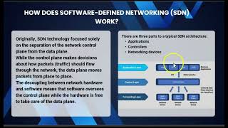 Software Defined Networking (SDN) Overview