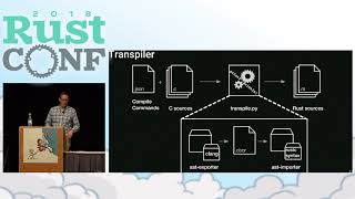 RustConf 2018 - C2Rust: Migrating Legacy Code to Rust by Per Larsen