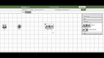 InfusionSoft - Sending Email Sequence Within Certain Interval Of Time