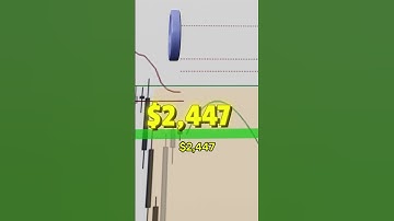 Ethereum at Resistance: Breakout or Breakdown? Key Levels You Must Watch #ethereum #vwap