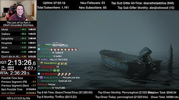 The Last of Us Part II Speedrun (2:13:23 IGT) for Ellie% on Grounded mode (Glitchless)