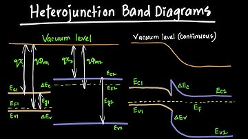 Heterojunction Band Diagrams Explained